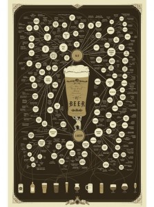 beer chart