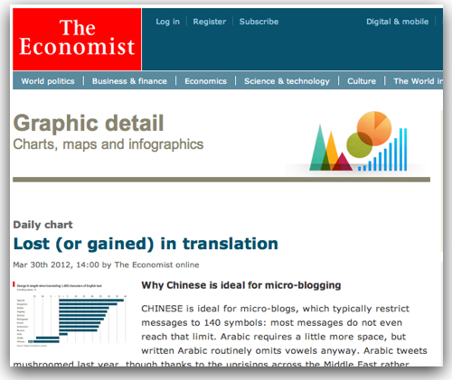 Economist Graphic Detail Blog