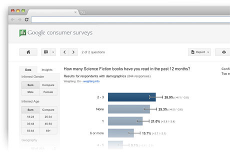 Google Consumer Survey Report