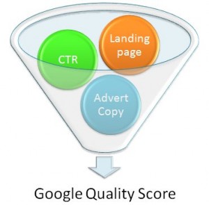 Google AdWords Quality Score