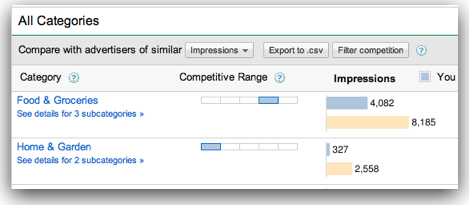 AdWords Competitive Analysis